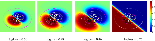 Figure 3 for Robust Covariate Shift Prediction with General Losses and Feature Views