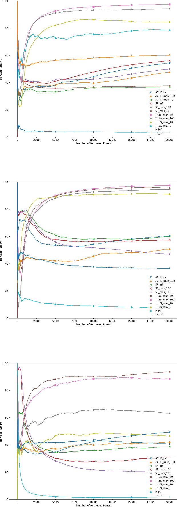 Figure 3 for Tree-based Focused Web Crawling with Reinforcement Learning