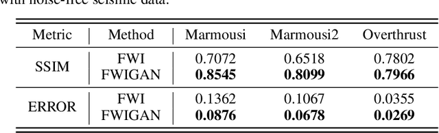 Figure 2 for Revisit Geophysical Imaging in A New View of Physics-informed Generative Adversarial Learning