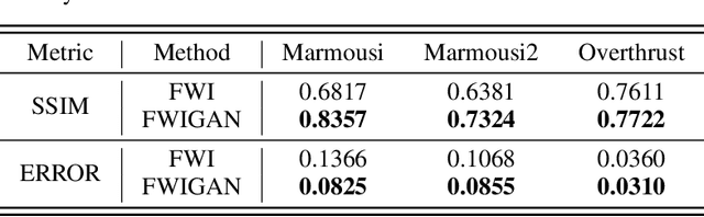 Figure 4 for Revisit Geophysical Imaging in A New View of Physics-informed Generative Adversarial Learning
