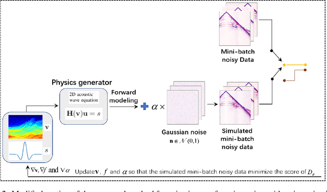 Figure 3 for Revisit Geophysical Imaging in A New View of Physics-informed Generative Adversarial Learning