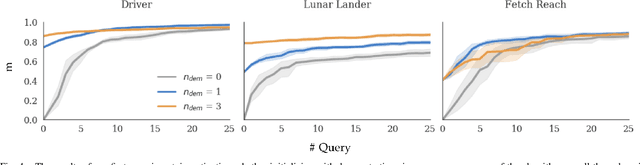 Figure 4 for Learning Reward Functions by Integrating Human Demonstrations and Preferences