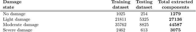 Figure 4 for Computer Vision based inspection on post-earthquake with UAV synthetic dataset