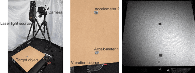Figure 4 for Dense Pixel-wise Micro-motion Estimation of Object Surface by using Low Dimensional Embedding of Laser Speckle Pattern