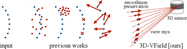 Figure 3 for 3D-VField: Learning to Adversarially Deform Point Clouds for Robust 3D Object Detection