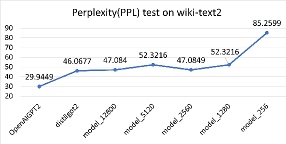 Figure 4 for Can Model Compression Improve NLP Fairness