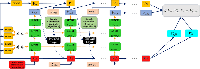Figure 1 for Deep $\mathcal{L}^1$ Stochastic Optimal Control Policies for Planetary Soft-landing