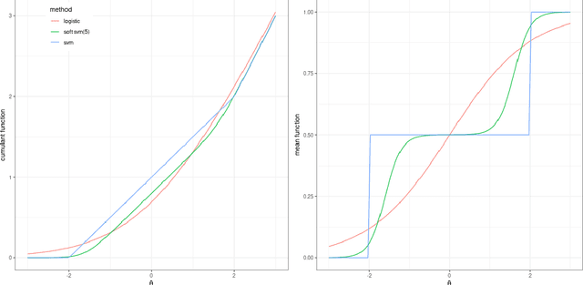 Figure 1 for Soft-SVM Regression For Binary Classification