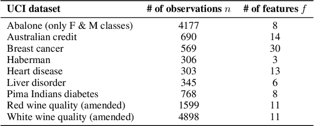 Figure 2 for Soft-SVM Regression For Binary Classification