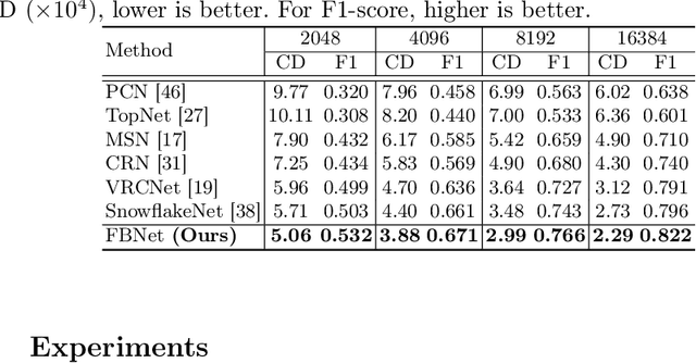 Figure 4 for FBNet: Feedback Network for Point Cloud Completion