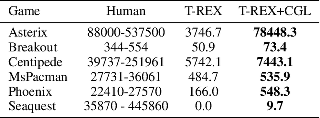 Figure 3 for Efficiently Guiding Imitation Learning Algorithms with Human Gaze