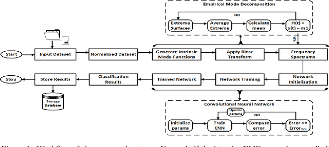 Figure 1 for Cloud based Scalable Object Recognition from Video Streams using Orientation Fusion and Convolutional Neural Networks