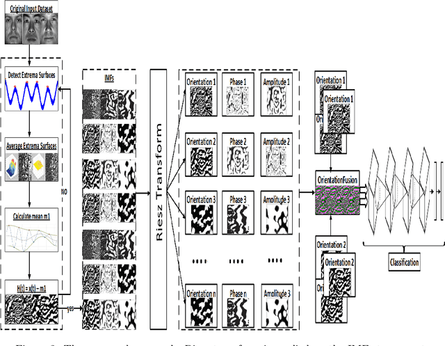 Figure 3 for Cloud based Scalable Object Recognition from Video Streams using Orientation Fusion and Convolutional Neural Networks