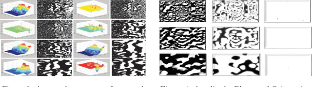 Figure 4 for Cloud based Scalable Object Recognition from Video Streams using Orientation Fusion and Convolutional Neural Networks