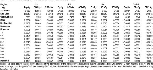 Figure 2 for Neural Networks and Value at Risk