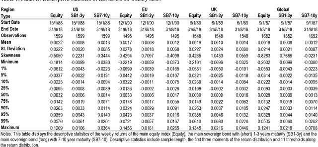 Figure 3 for Neural Networks and Value at Risk
