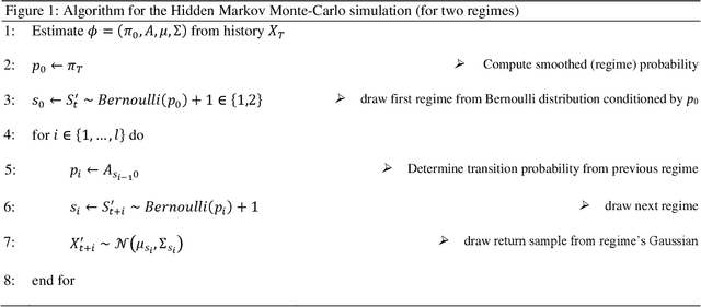 Figure 1 for Neural Networks and Value at Risk
