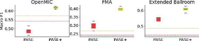 Figure 2 for Multi-Task Self-Supervised Pre-Training for Music Classification
