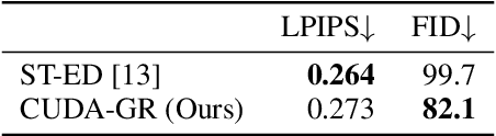 Figure 4 for CUDA-GR: Controllable Unsupervised Domain Adaptation for Gaze Redirection