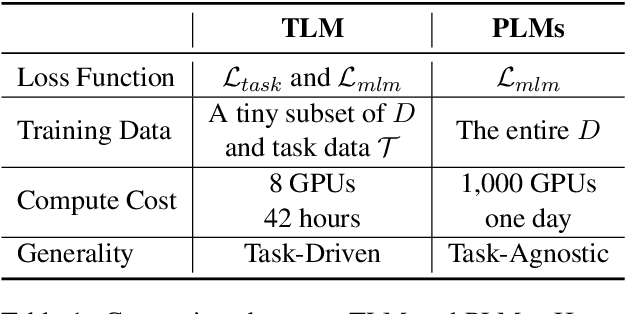 Figure 2 for NLP From Scratch Without Large-Scale Pretraining: A Simple and Efficient Framework