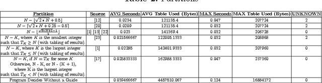 Figure 3 for Toward a Dynamic Programming Solution for the 4-peg Tower of Hanoi Problem with Configurations