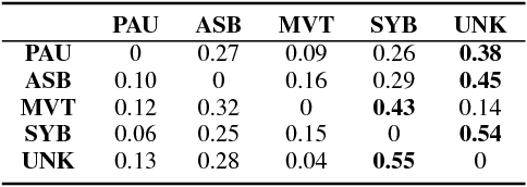 Figure 4 for A Semi-Markov Chain Approach to Modeling Respiratory Patterns Prior to Extubation in Preterm Infants