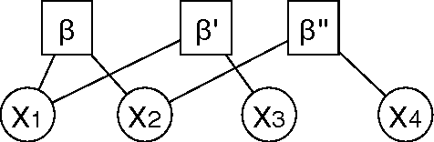 Figure 1 for Relaxed Survey Propagation for The Weighted Maximum Satisfiability Problem