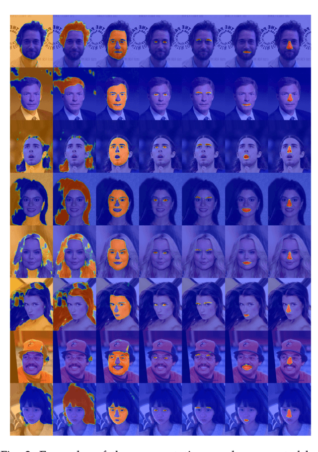 Figure 3 for On Symbiosis of Attribute Prediction and Semantic Segmentation