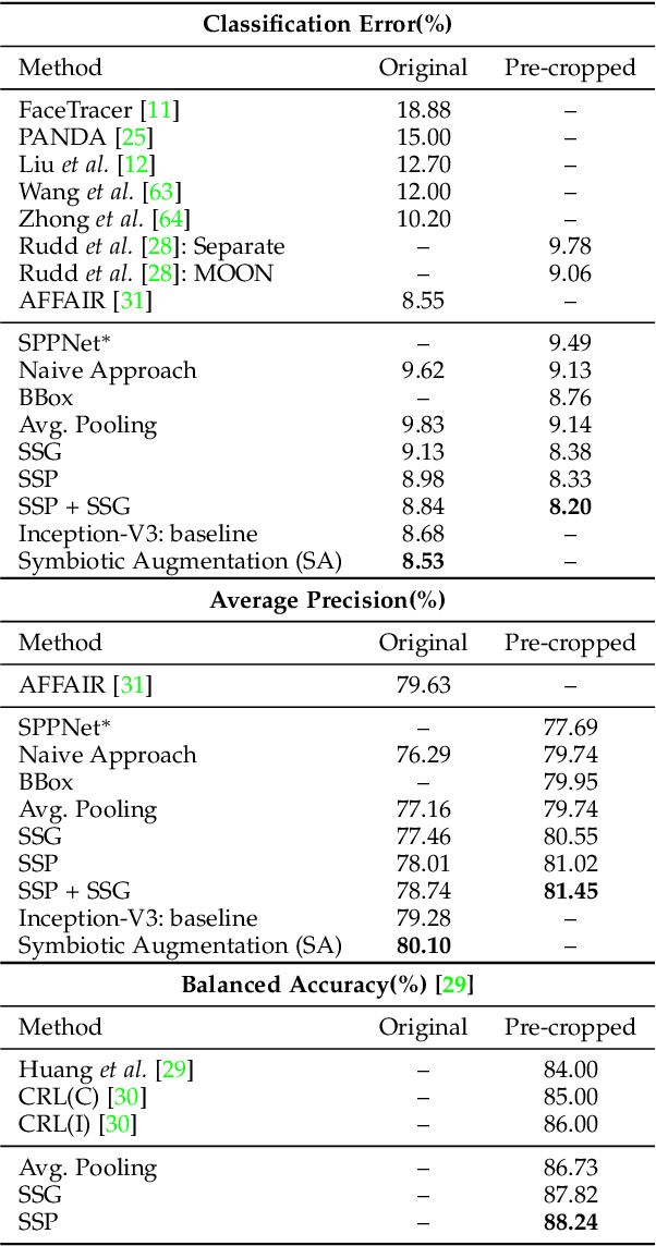 Figure 2 for On Symbiosis of Attribute Prediction and Semantic Segmentation