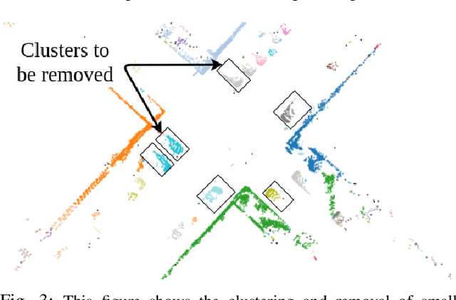 Figure 3 for SROM: Simple Real-time Odometry and Mapping using LiDAR data for Autonomous Vehicles
