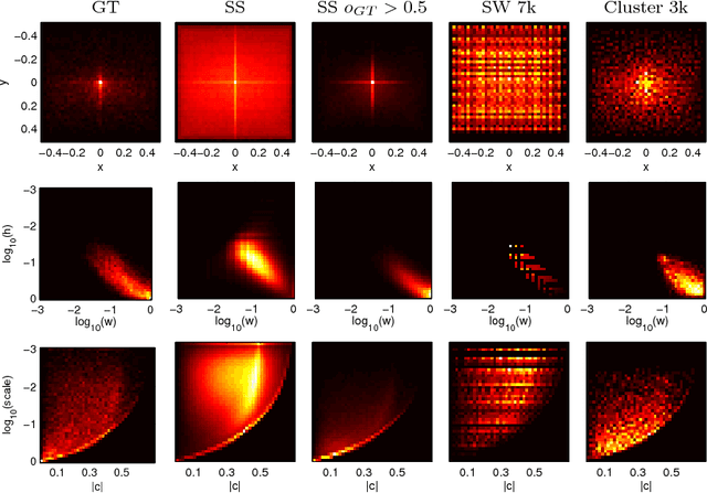 Figure 3 for R-CNN minus R