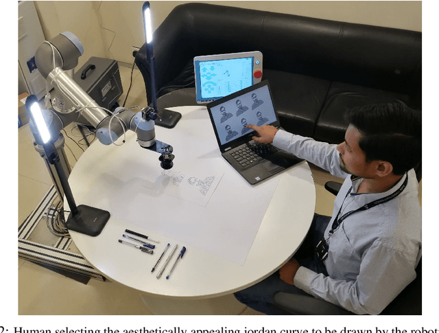 Figure 2 for Chitrakar: Robotic System for Drawing Jordan Curve of Facial Portrait