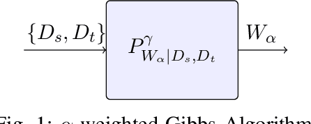 Figure 1 for Characterizing and Understanding the Generalization Error of Transfer Learning with Gibbs Algorithm
