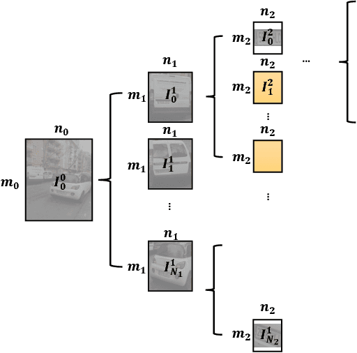 Figure 2 for Bandwidth limited object recognition in high resolution imagery