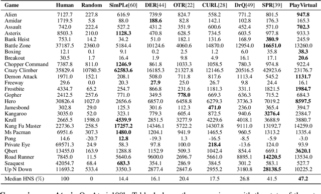 Figure 2 for PlayVirtual: Augmenting Cycle-Consistent Virtual Trajectories for Reinforcement Learning