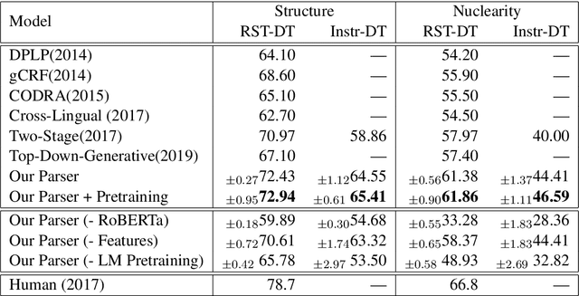 Figure 2 for Unleashing the Power of Neural Discourse Parsers -- A Context and Structure Aware Approach Using Large Scale Pretraining