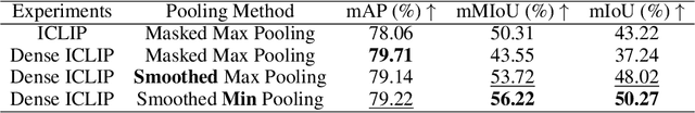 Figure 3 for FreeSeg: Free Mask from Interpretable Contrastive Language-Image Pretraining for Semantic Segmentation