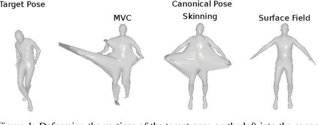 Figure 3 for Generative Neural Articulated Radiance Fields