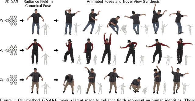 Figure 1 for Generative Neural Articulated Radiance Fields