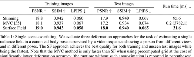 Figure 2 for Generative Neural Articulated Radiance Fields