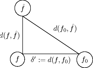 Figure 1 for Large-scale subspace clustering using sketching and validation