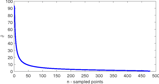Figure 2 for Large-scale subspace clustering using sketching and validation