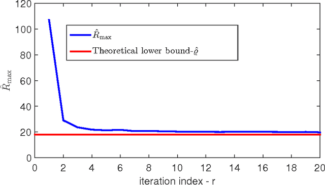 Figure 4 for Large-scale subspace clustering using sketching and validation
