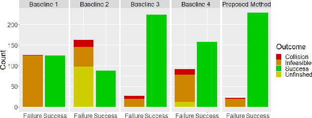 Figure 2 for Provable Probabilistic Safety and Feasibility-Assured Control for Autonomous Vehicles using Exponential Control Barrier Functions