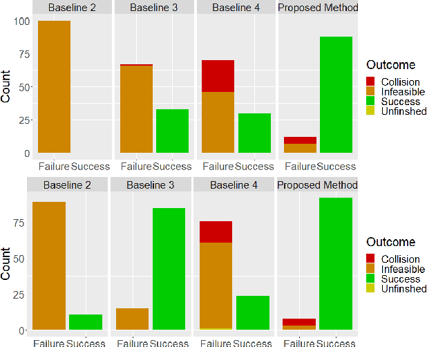 Figure 4 for Provable Probabilistic Safety and Feasibility-Assured Control for Autonomous Vehicles using Exponential Control Barrier Functions