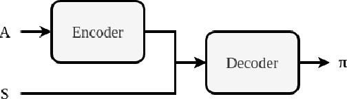 Figure 3 for An attention model for the formation of collectives in real-world domains