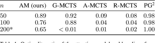 Figure 2 for An attention model for the formation of collectives in real-world domains