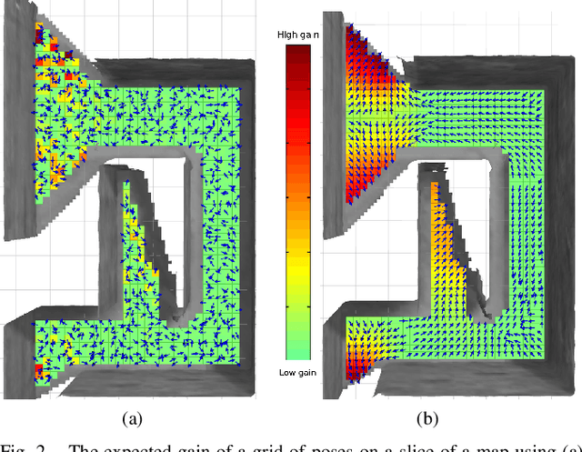 Figure 2 for History-aware Autonomous Exploration in Confined Environments using MAVs