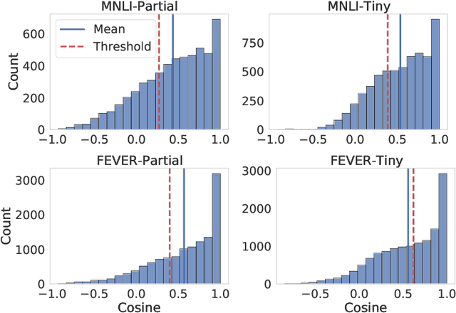 Figure 1 for Don't Discard All the Biased Instances: Investigating a Core Assumption in Dataset Bias Mitigation Techniques