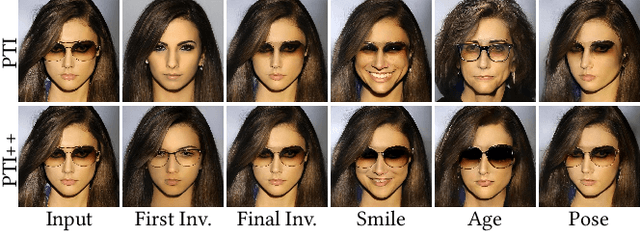 Figure 4 for Cycle Encoding of a StyleGAN Encoder for Improved Reconstruction and Editability